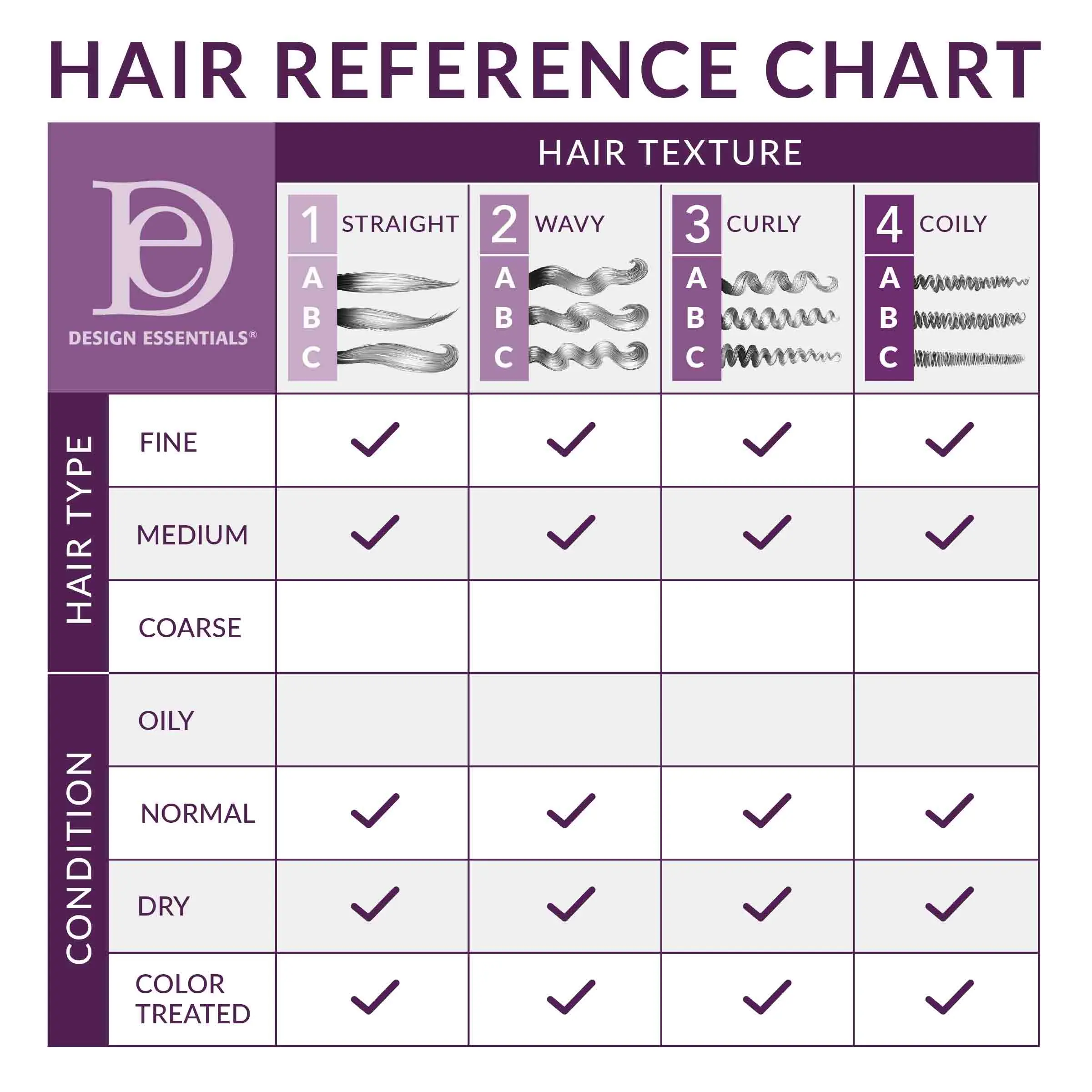 Wig and Extension Care Detangling Blow-Dry Conditioner - Image 3